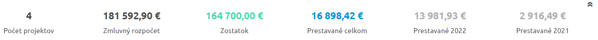 Sumárne údaje v prehľade projektov