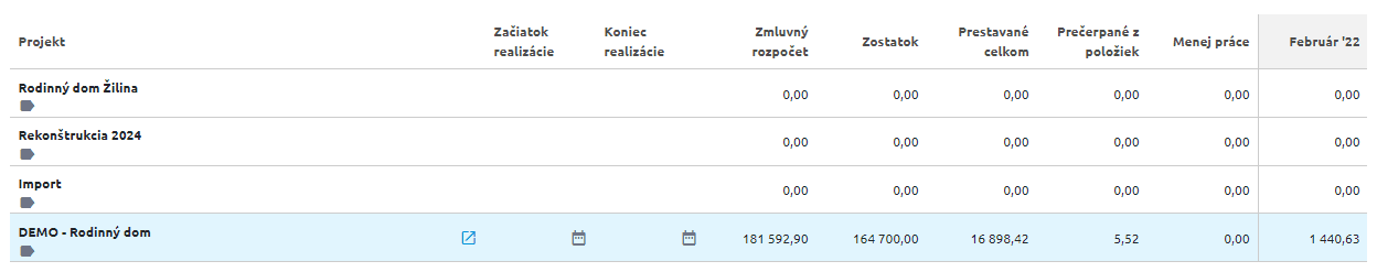 Informácie o jednotlivých projektoch