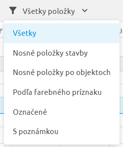 Zoznam prednastavených pohľadov na filtrovanie položiek