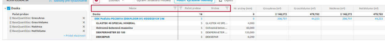 Tabuľka vyťažených výmer so zvýraznenými filtrovateľnými stĺpcami Názov, Počet prvkov, Vrstva a Hr. vrstvy
