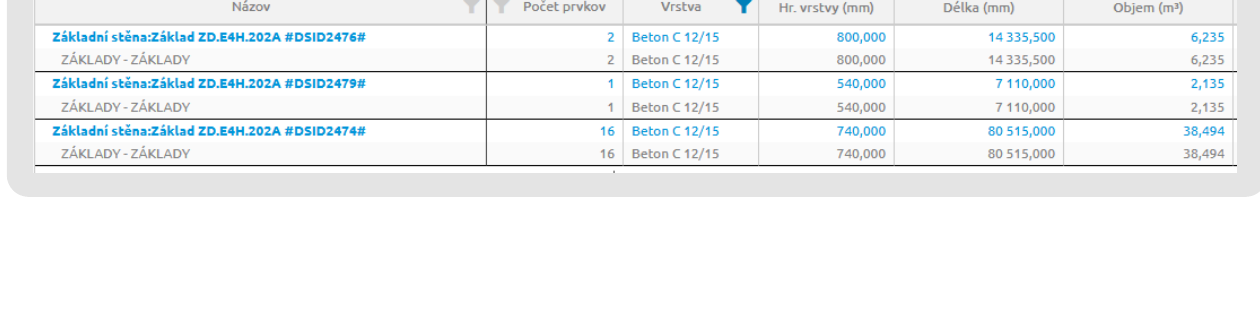 Tabuľka výmer vyfiltrovaná podľa vrstvy Betón C 12/15