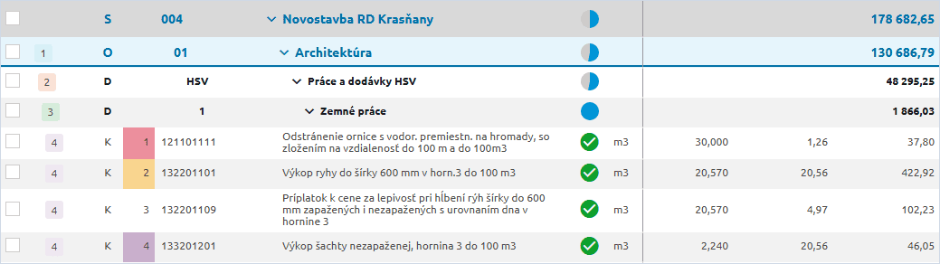 Tabuľka Priebehu výstavby s položkami označenými farebnými príznakmi