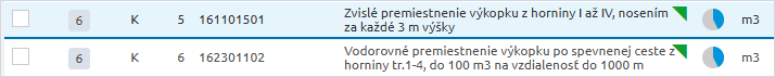 Položky so zelenou ikonou uloženej poznámky