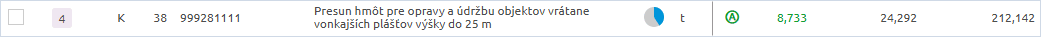 Položka prirážky so zelenou farbou množstva