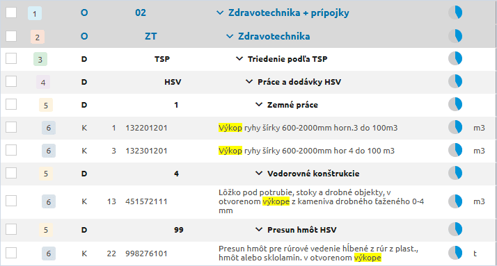 Tabuľka Priebehu výstavby so žlto zvýraznenými nájdenými položkami