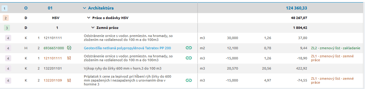 Rozpočet objektu so stĺpcom Väzba a odkazom na zmenový list, z ktorého je položka naviazaná